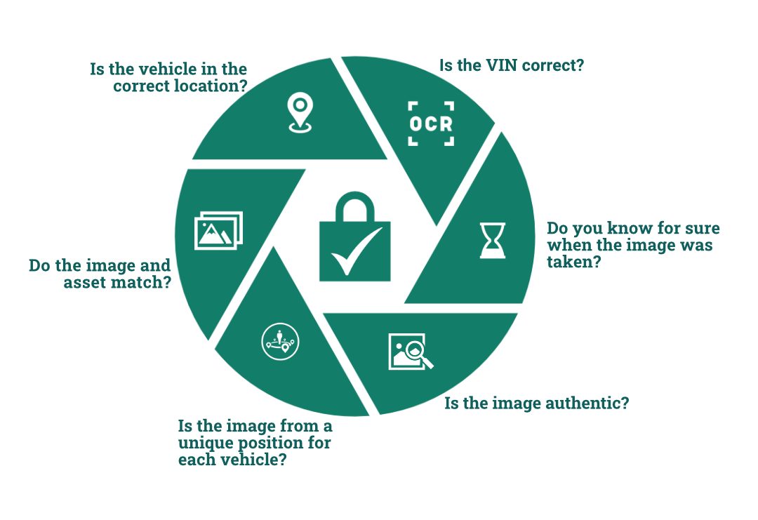 validation services Is the vehicle in the correct location?