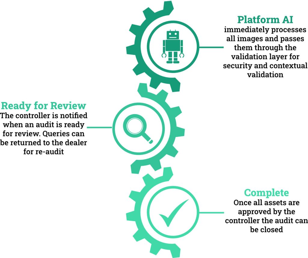 validation services process